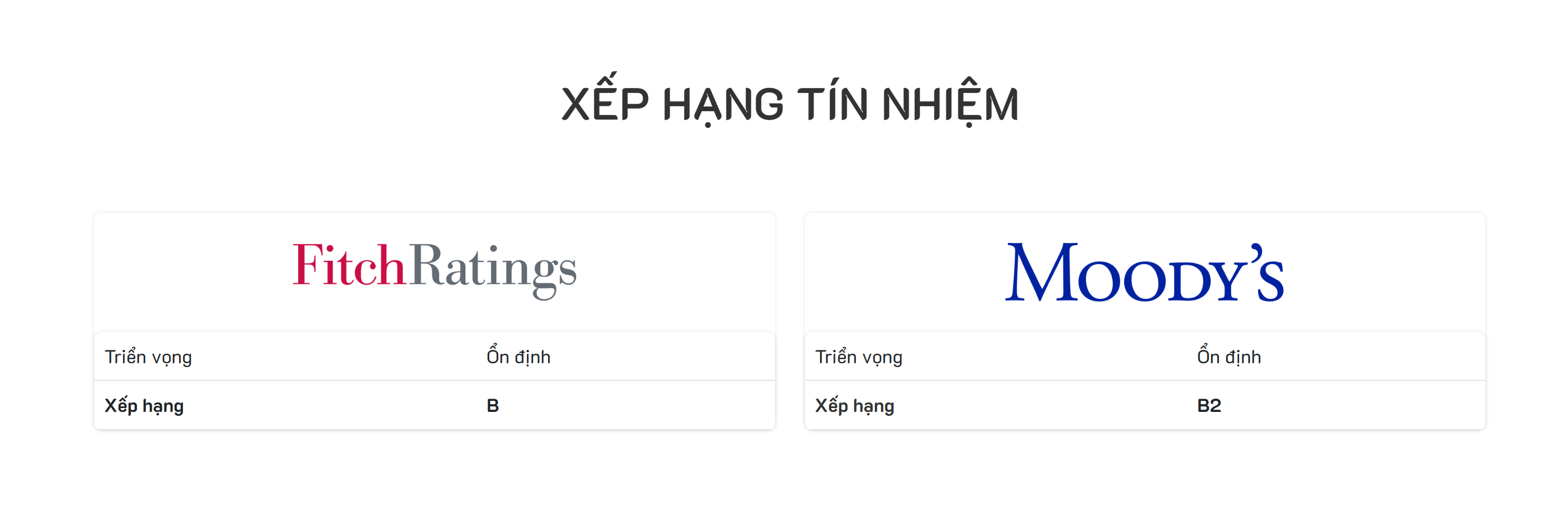 Khối Xếp hạng tín nhiệm hiển thị trên website