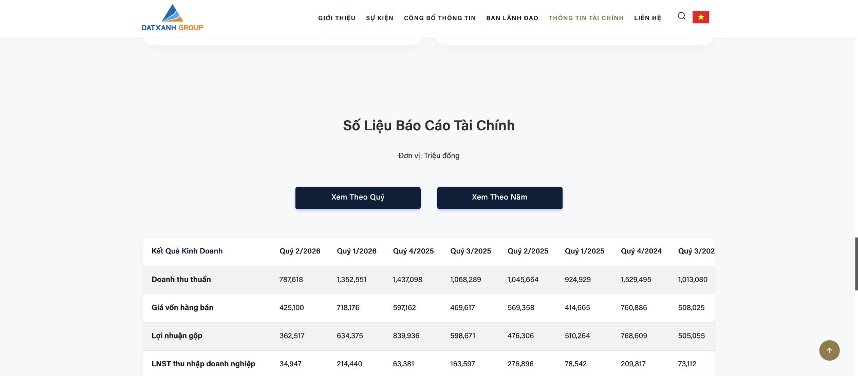 Bảng Số liệu Báo cáo tài chính và nút chọn Quý hoặc Năm