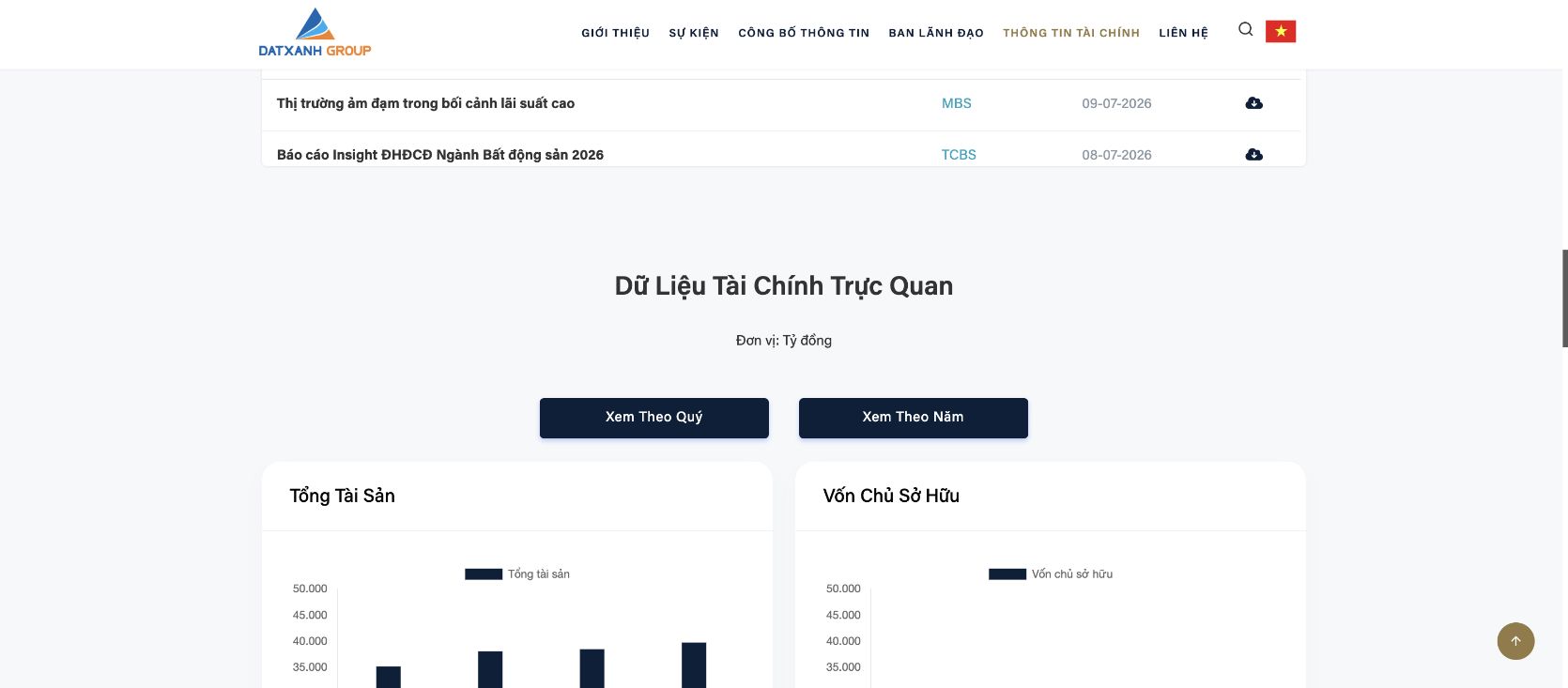 Các biểu đồ Dữ liệu tài chính trực quan và nút xem theo Quý hoặc Năm